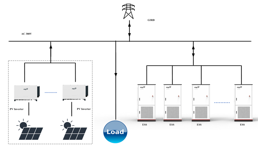 Batería G-Max de Fox ESS configuraciones