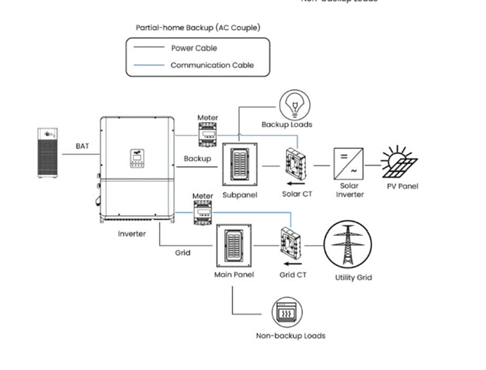 Partial-home Backup AC couple 1