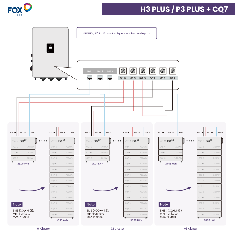 H3 PLUS - H3 PLUS +CQ7