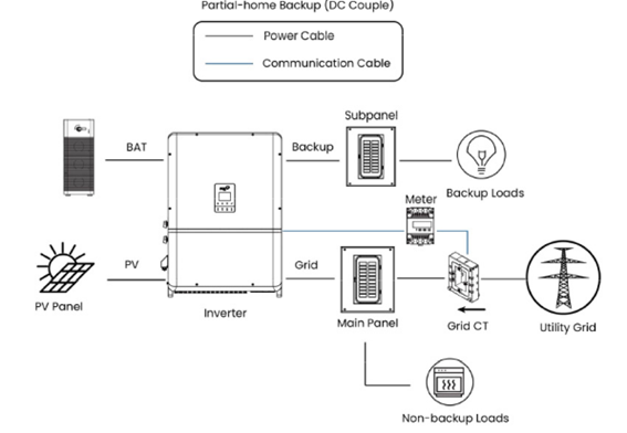 Escenario con solución Almacenamiento Industrial FOX ESS. 3