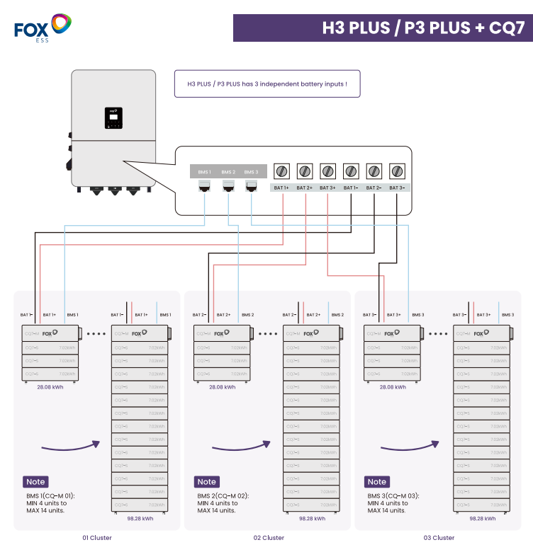 Solución H3 PLUS - P3 PLUS + CQ7